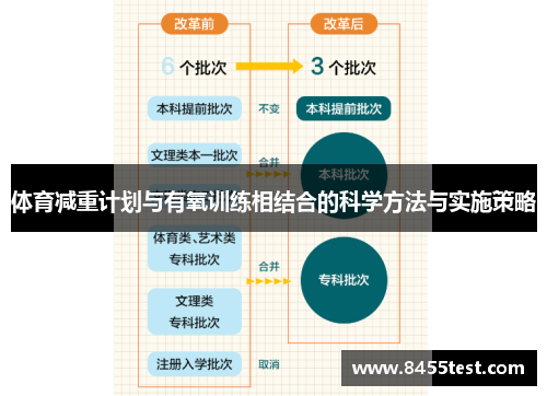 体育减重计划与有氧训练相结合的科学方法与实施策略