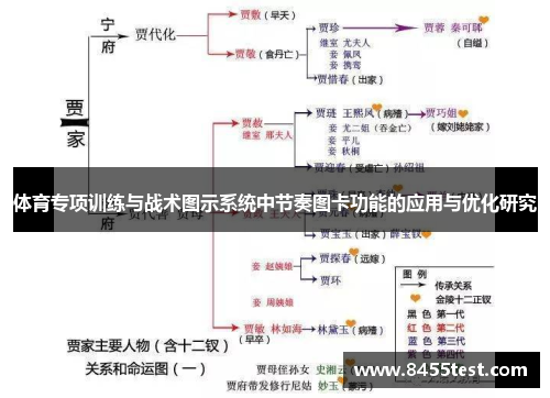 体育专项训练与战术图示系统中节奏图卡功能的应用与优化研究