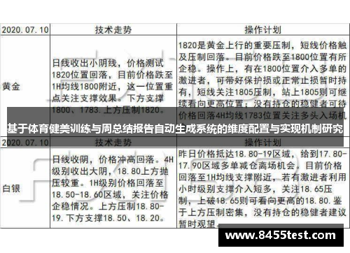 基于体育健美训练与周总结报告自动生成系统的维度配置与实现机制研究