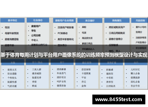 基于体育每周计划与平台用户画像系统的训练频率预测模型设计与实现