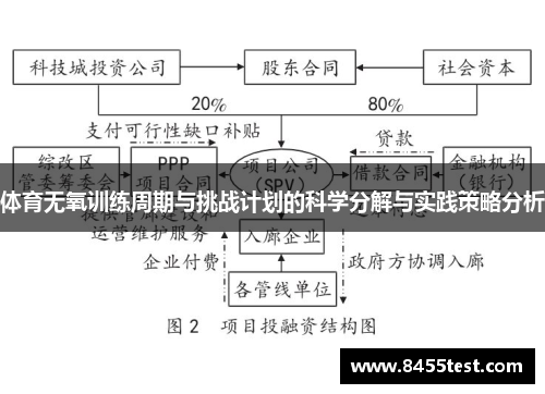 体育无氧训练周期与挑战计划的科学分解与实践策略分析